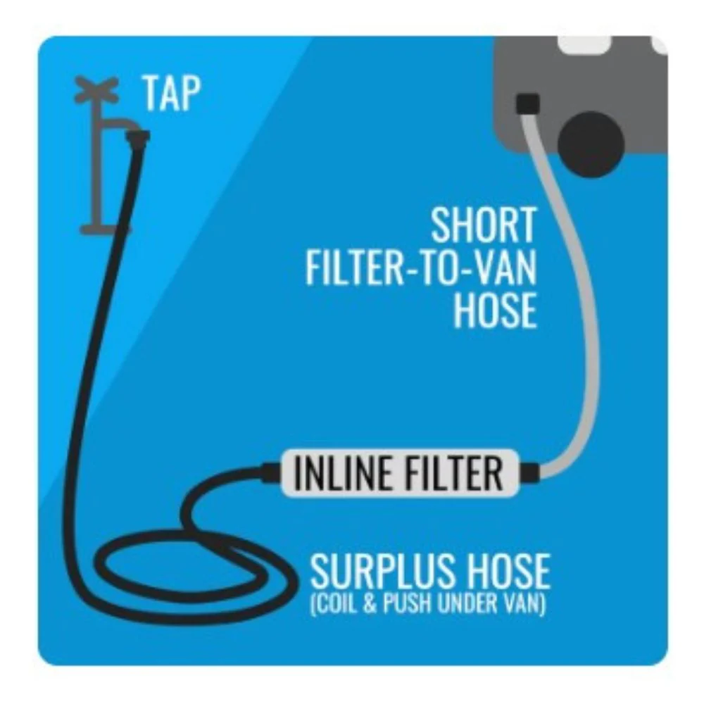FLAT OUT 2.5m EXTENSION HOSE - Image 4