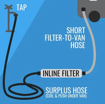 FLAT OUT HOSE 1.5M - Image 2