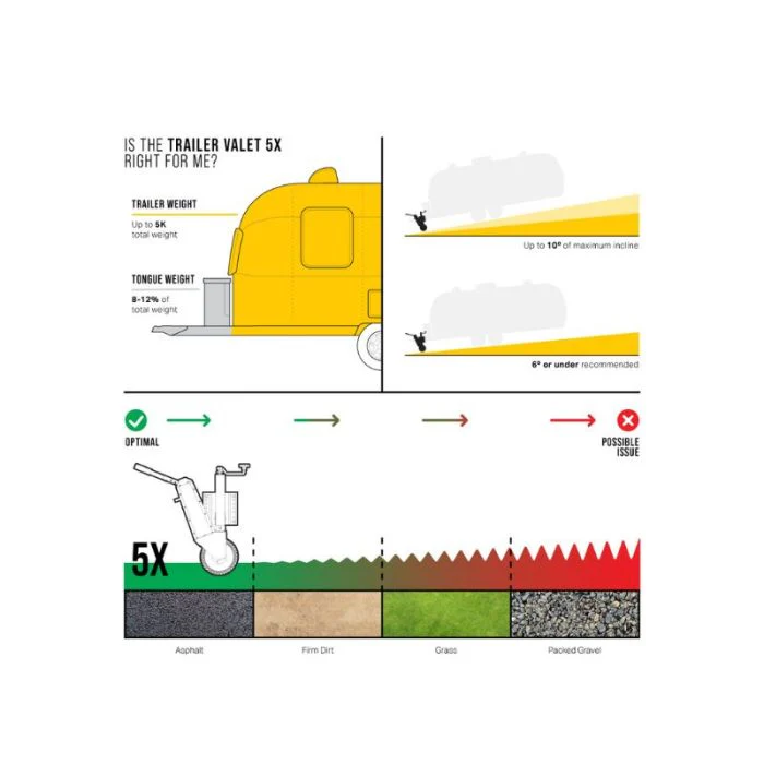 TRAILER VALET MOVER - Image 6
