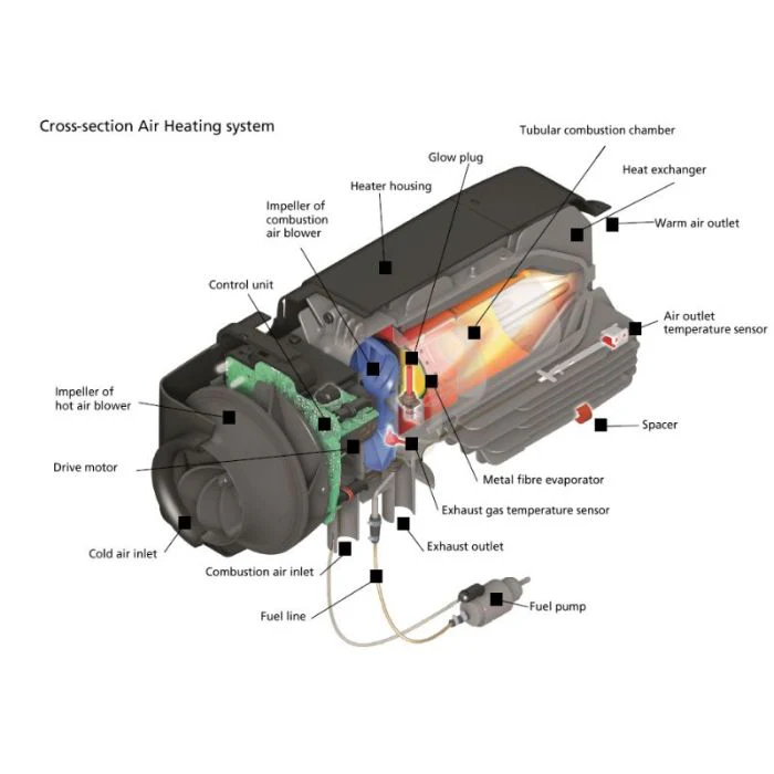 WEBASTO DIESEL HEATER OUTLET 2 - Image 3