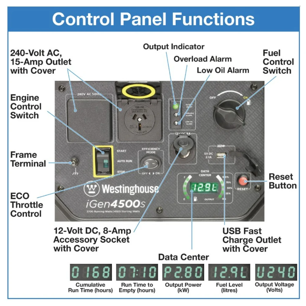 WESTINGHOUSE iGen 4500 - Image 7