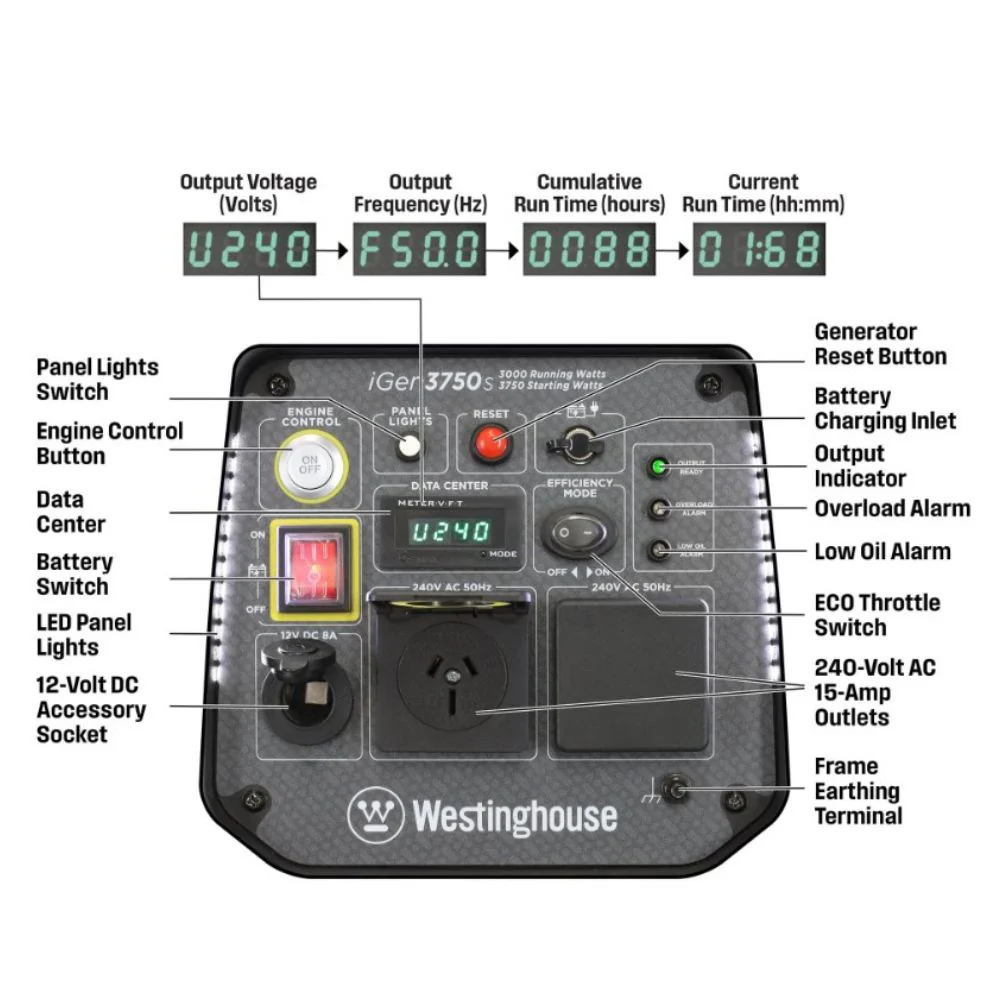 WESTINGHOUSE iGen3750s GENERATOR - Image 4