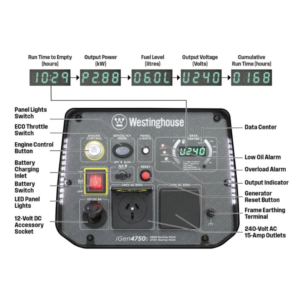 WESTINGHOUSE iGen4750s GENERATOR - Image 4